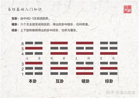 變爻怎麼看|六爻解卦：看本卦还是变卦 ？变卦要怎么解？